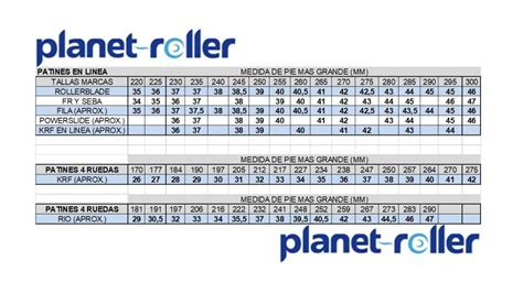 Patines rueda talla Continuara.org