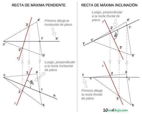 Pendientes maxima Continuara.org