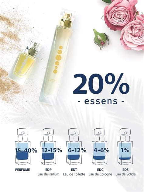 Perfume essens Continuara.org