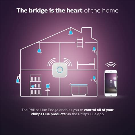 Philips hue brigde Continuara.org