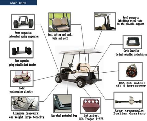 Pieza carrito golf Continuara.org