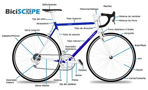 Piezas bici Continuara.org