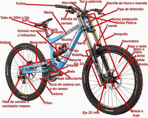 Piezas bicicleta Continuara.org