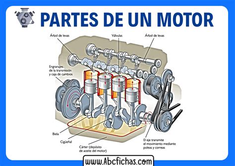 Piezas motor Continuara.org