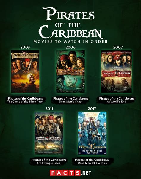 Pirates Continuara.org