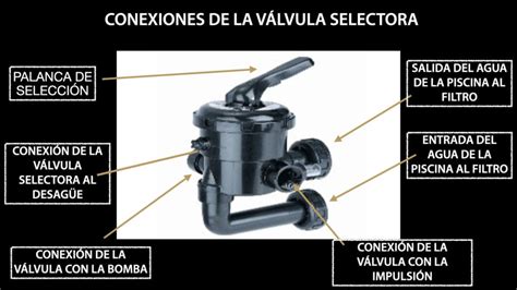 Piscina valvula selectora Continuara.org