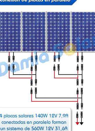 Placas solares distintas Continuara.org