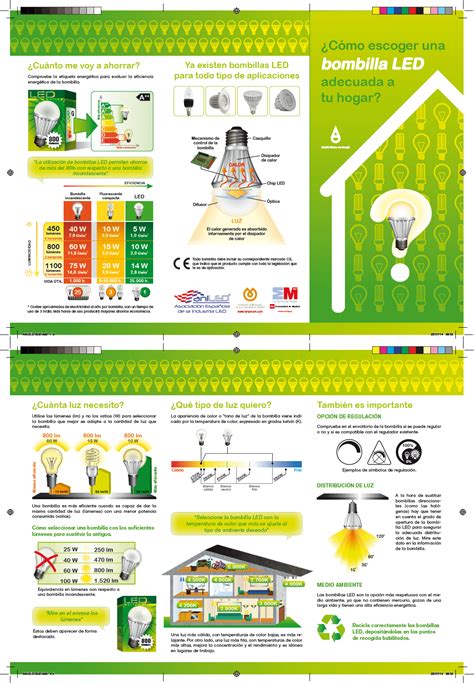 Portal bombilla led Continuara.org