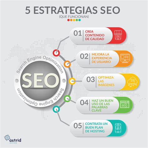 Posicionamiento seo Continuara.org
