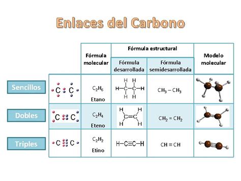 Potencia deda carbono Continuara.org