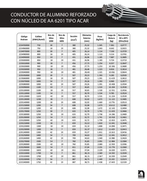 Potencias aluminio sin Continuara.org