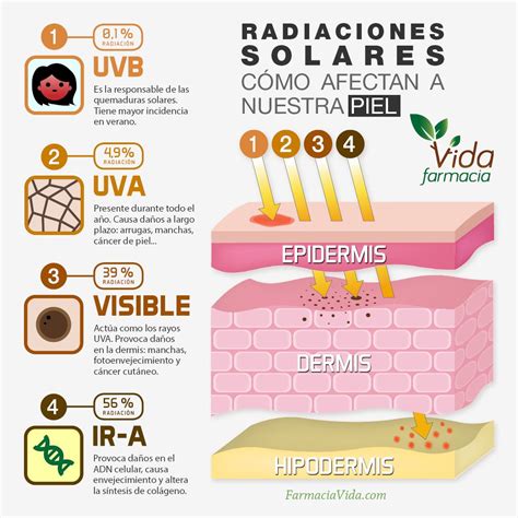 Protector radiaciones Continuara.org
