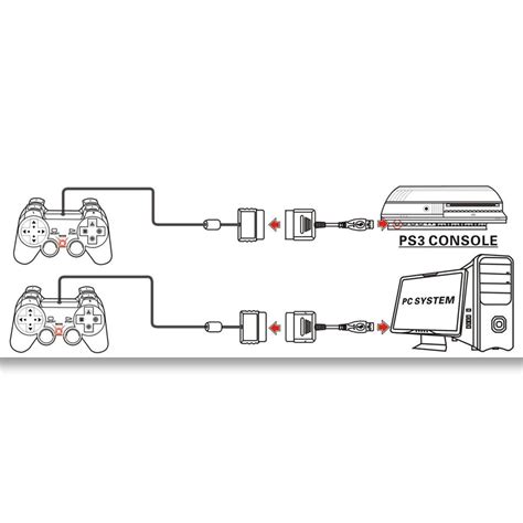 Ps2 6mandos cables Continuara.org