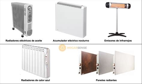 Radiador electrico energia Continuara.org