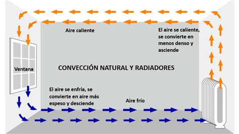 Radiadores corriente Continuara.org