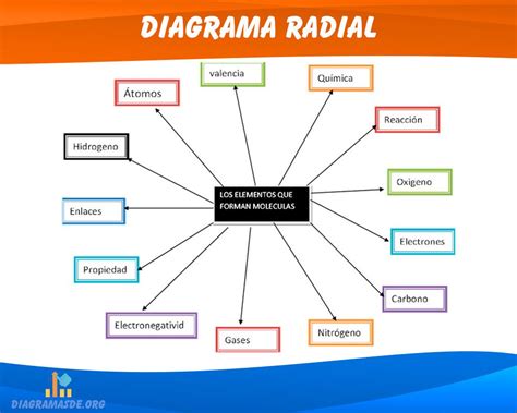 Radial buen estado Continuara.org