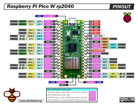 Raspberry Continuara.org
