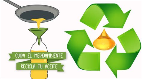 Recicla aceite cocina Continuara.org