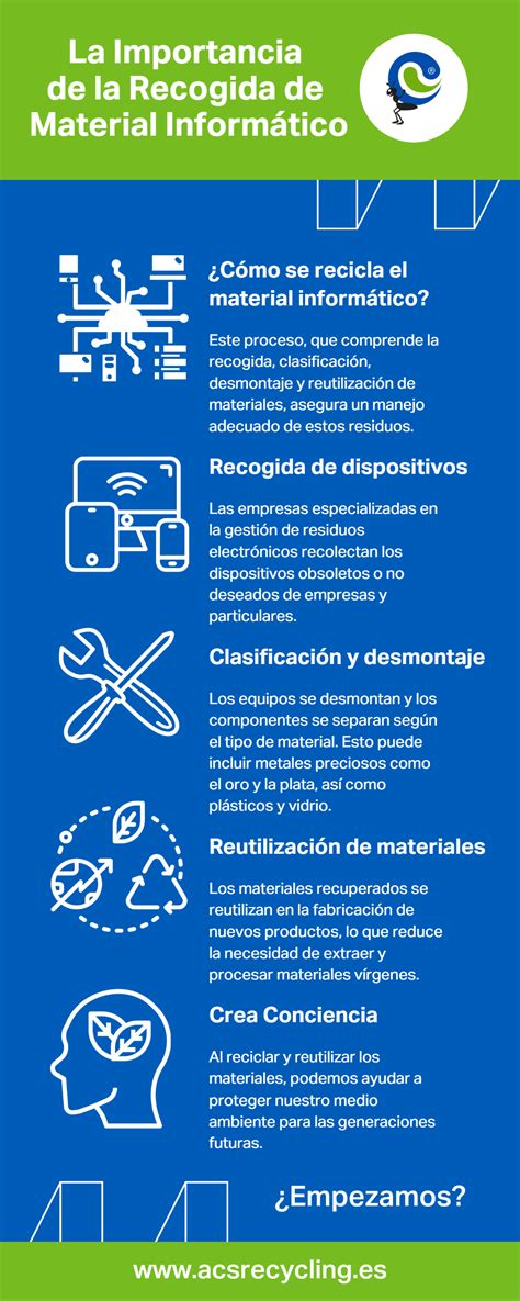 Recogida material informatico Continuara.org