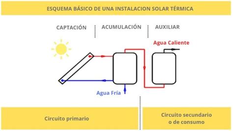 Regulador solar termico Continuara.org