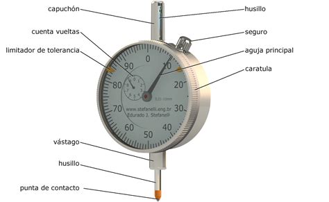 Reloj indicador Continuara.org