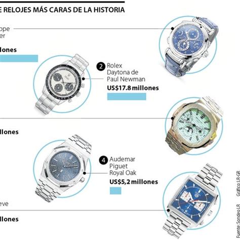 Revaloriza rolex Continuara.org