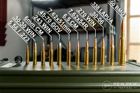 Rifle calibre Continuara.org