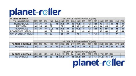 Roller patines talla Continuara.org