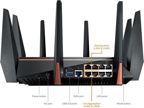 Router asus ac5300 Continuara.org