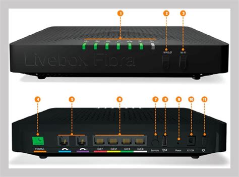 Router fibra livebox Continuara.org