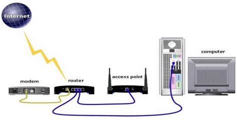 Router punto acceso Continuara.org