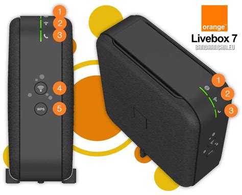 Router wifi livebox Continuara.org