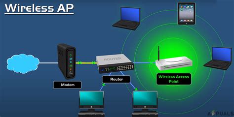 Routers wifi access Continuara.org