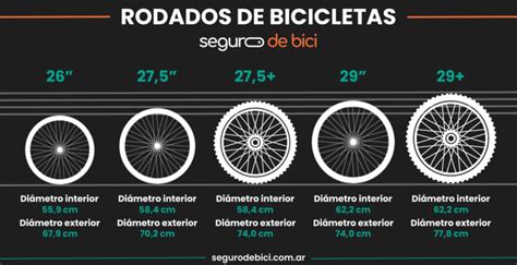 Rueda bicicleta rodado Continuara.org