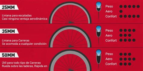 Rueda perfil bici Continuara.org