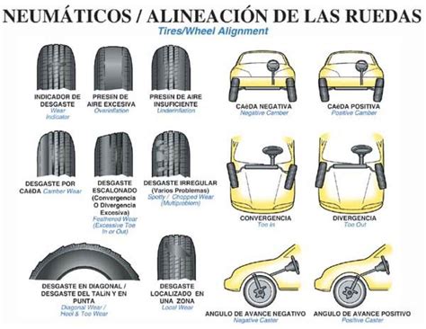 Ruedas delanteras traseras Continuara.org