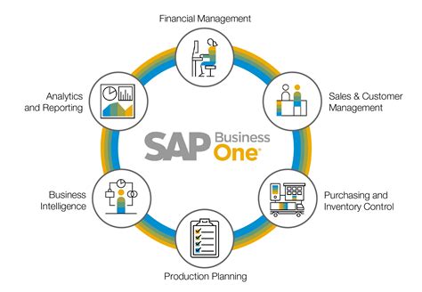 Sap business one Continuara.org