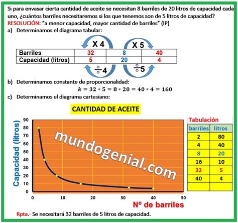 Se 2 barriles Continuara.org