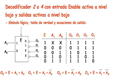 Se 2 entradas Continuara.org
