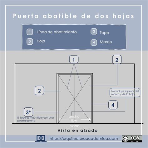 Se 3 puertas Continuara.org
