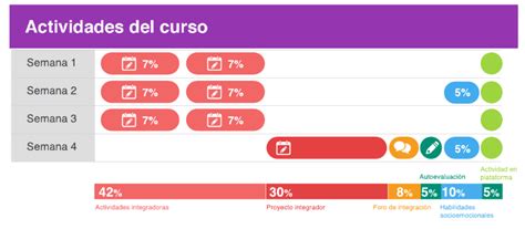 Se 6 modulos Continuara.org