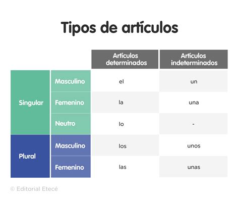 Se articulos diferentes Continuara.org