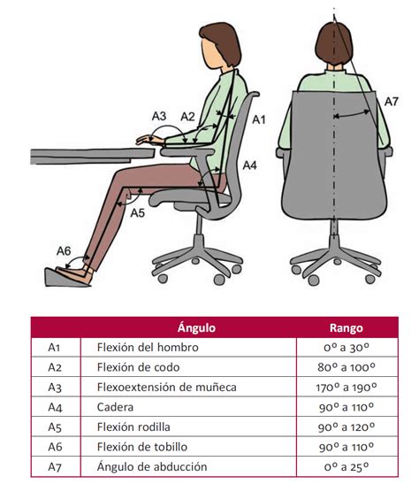 Se asiento silla Continuara.org