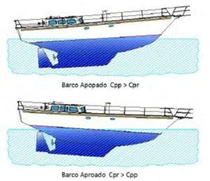 Se barco completo Continuara.org
