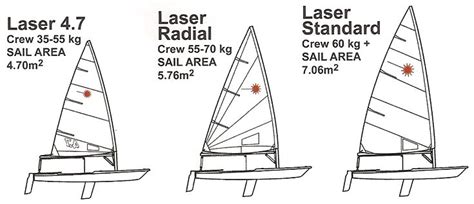 Se barco laser Continuara.org