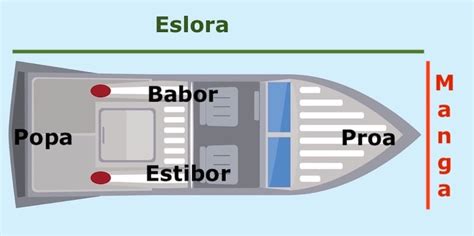 Se barco Continuara.org