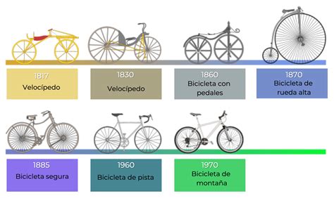 Se bicicleta las Continuara.org