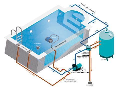 Se bomba piscina Continuara.org