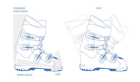 Se botas ski Continuara.org