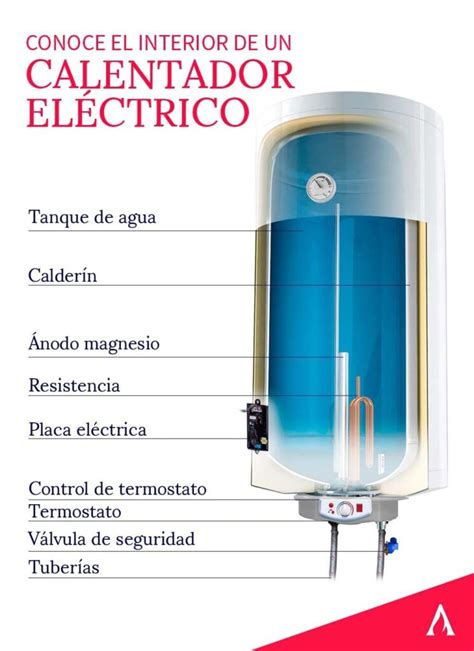 Se calentador agua Continuara.org